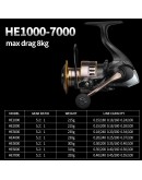 Fishing reel Linnhue  HUKO HE series 500-4000 , universal